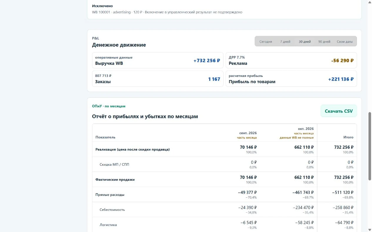 P&L и расходы в одном контуре — светлая тема, учебные данные