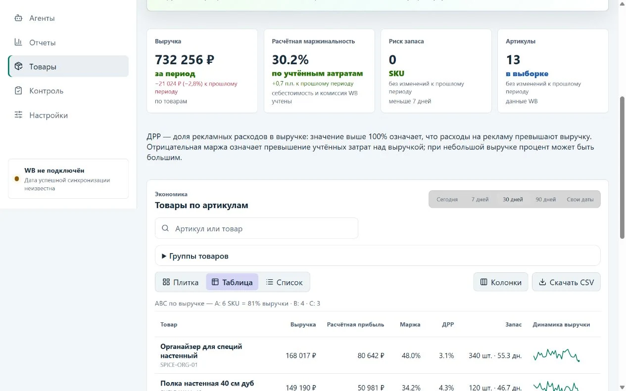Артикулы, динамика и план продаж — светлая тема, учебные данные